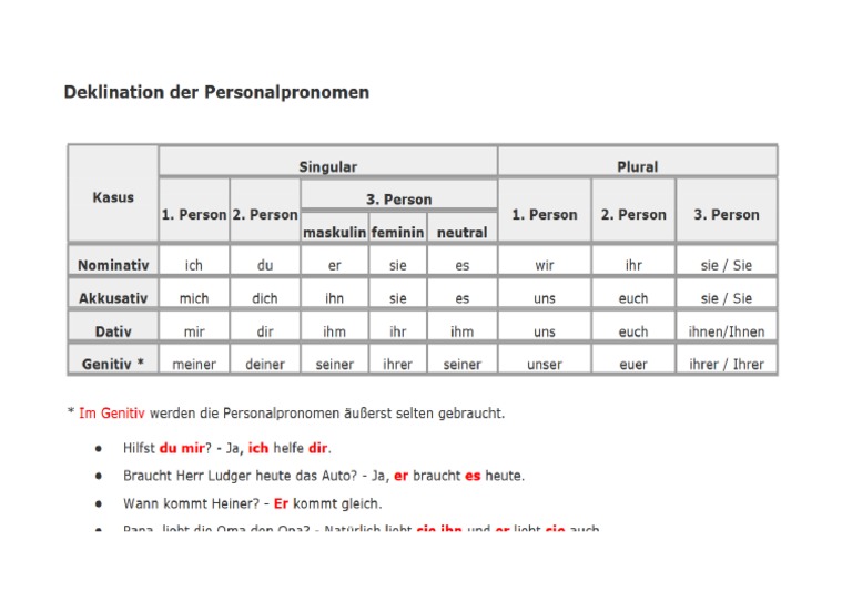 Deklination Der Personalpronomen | PDF