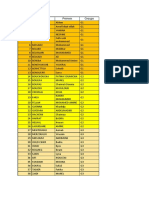 Lista de alunos por grupo