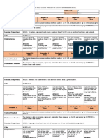 MELC Based Budget of Lesson in Mathematics Grade 1