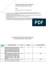 Analisis Swot - Sapitri Pandini - 225059042 PDF