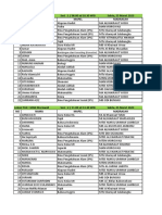 Daftar Peserta PPG 25-03-2023 PDF