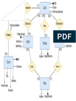 Diagrama Entidad Relacion Biblioteca PDF