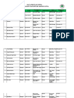 Data Prestasi Siswa MTS Arifah Gowa