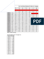 Perhitungan Dimensi Groundsill Dan Analisa Struktur