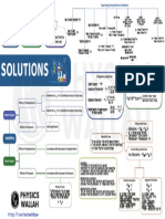 Solutions - Mind Map Lakshya NEET 2024 PDF