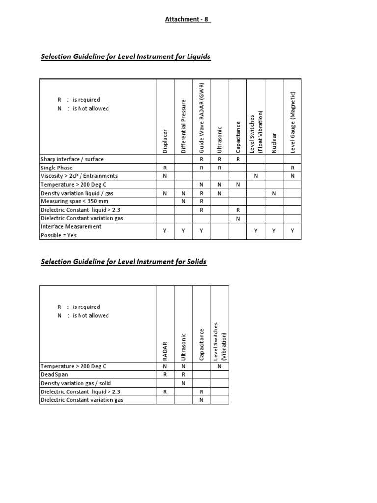 Levle Instrument Selection Guide PDF