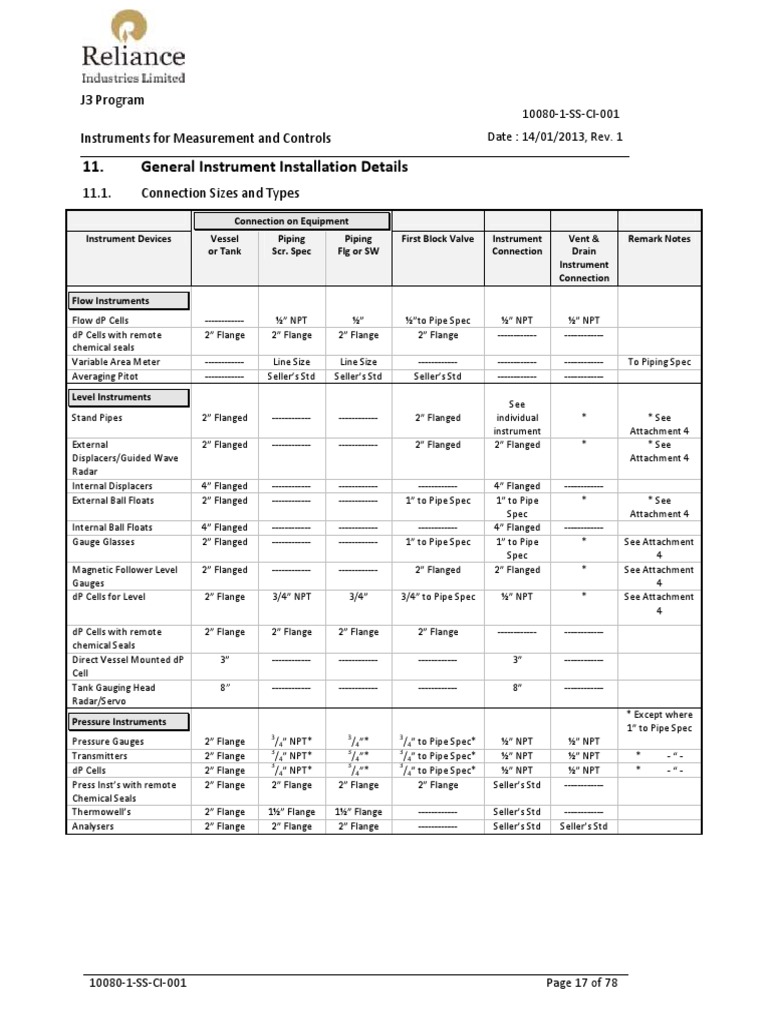 Instrument Installation Connection Details | PDF | Pipe (Fluid ...
