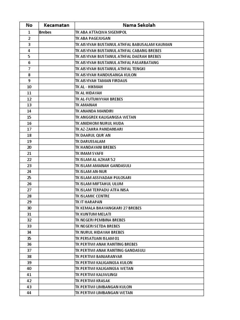 Daftar TK Terdekat di Brebes | PDF