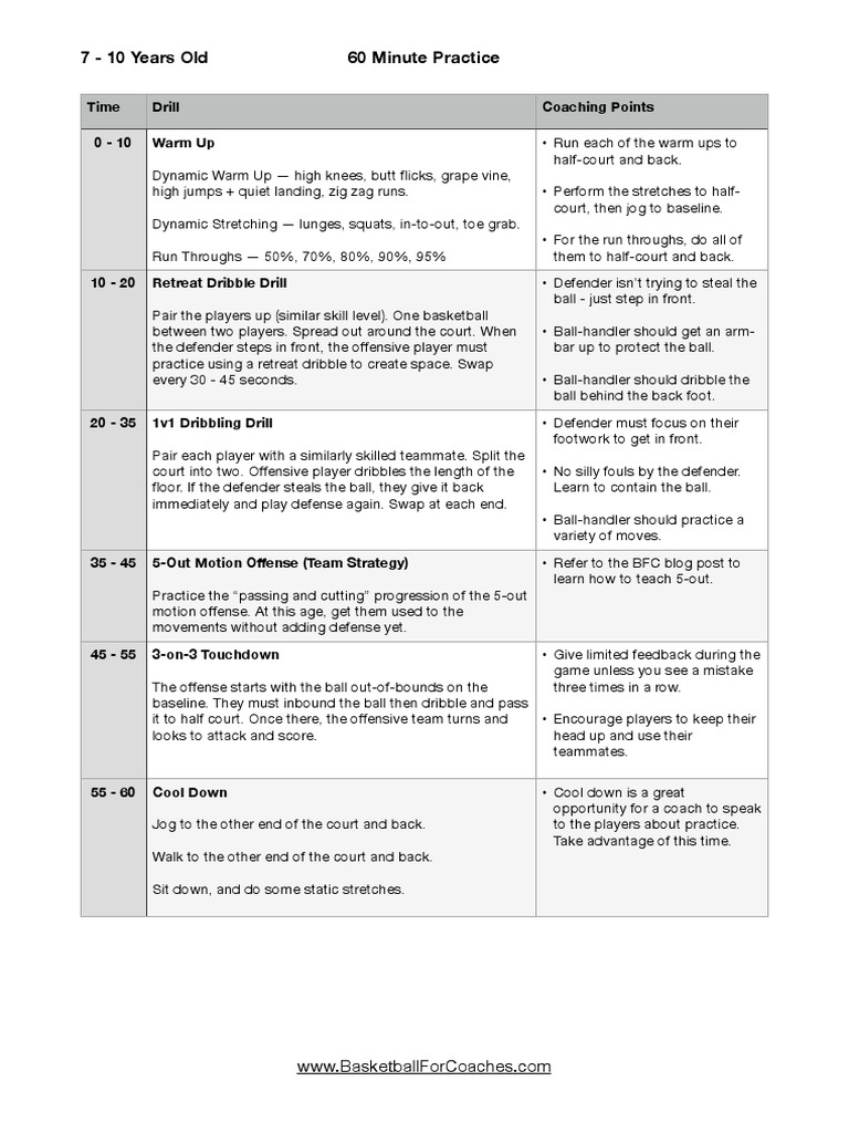 7-10-Practice-Plan | PDF