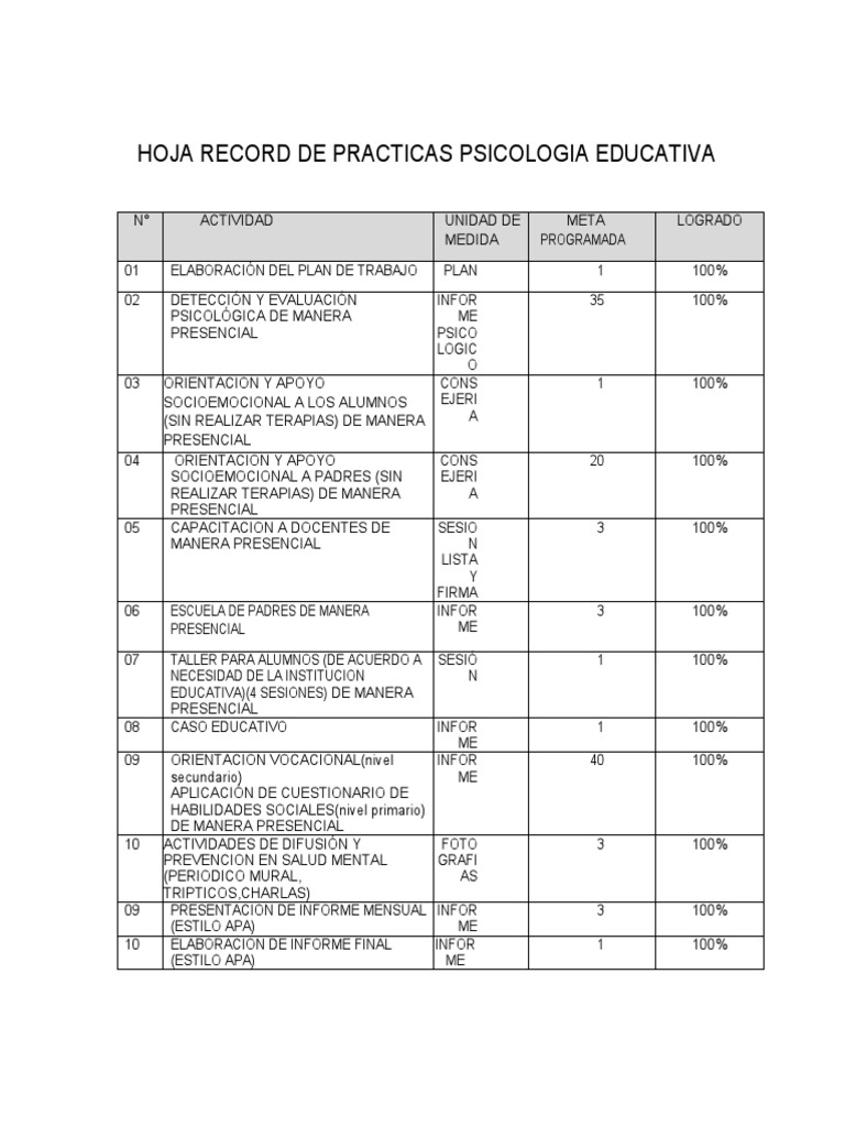 Hoja Record de Practicas Psicologia Educativa PDF