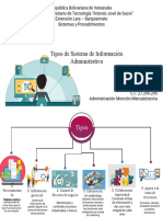 Tipos de Sistemas de Informacion Administrativa V27290295