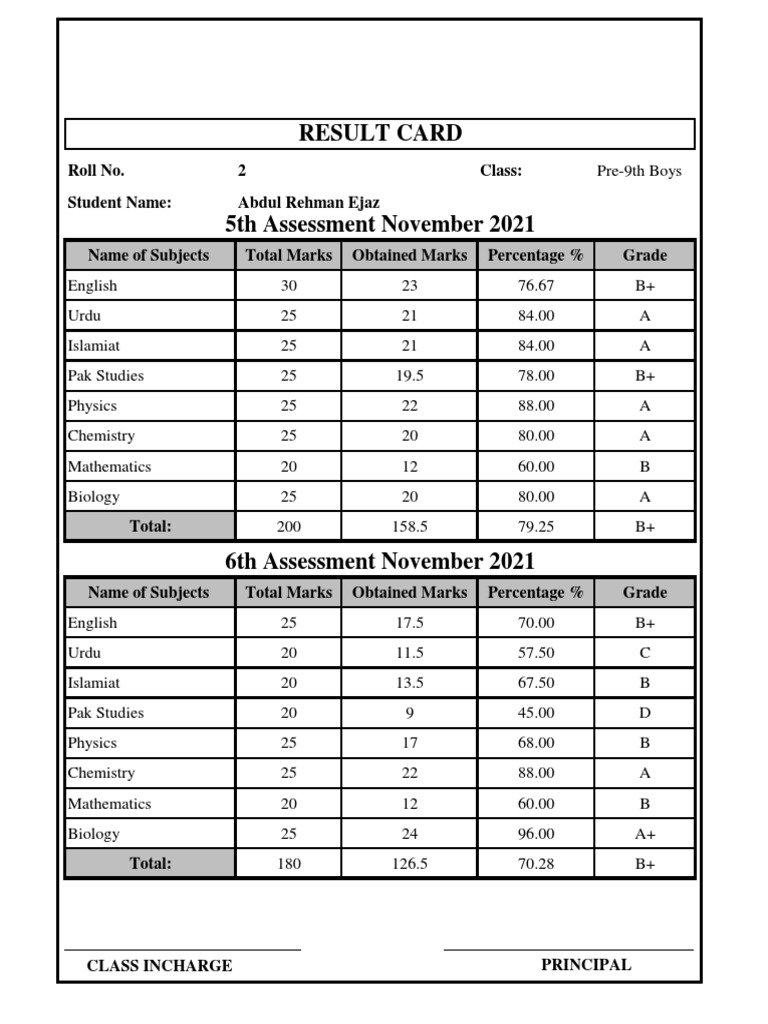 progress-report-format-with-result-card-pdf-pdf