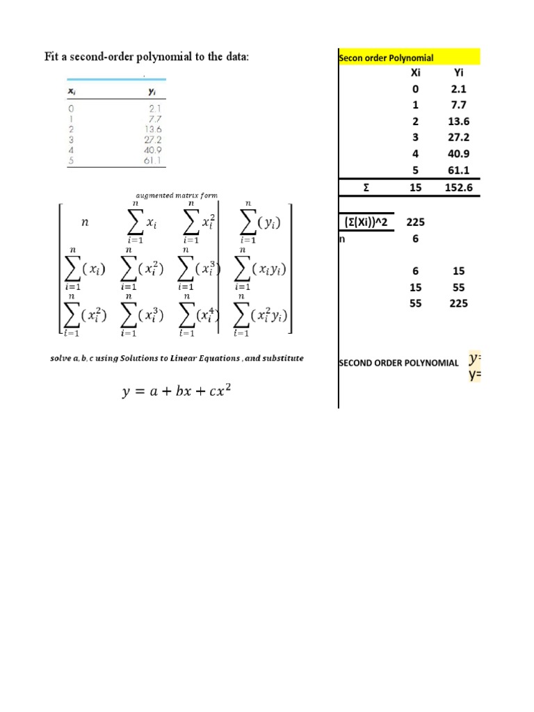 Polynomial Regression Analysis | PDF | Econometrics | Data Analysis