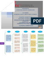 Atributos de La Administracion Cuadro PDF