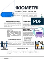 Stoikiometri PDF