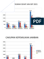 Cakupan Rumah Sehat Jan-Sep 2021