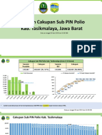 Laporan Cakupan Sub PIN Polio Kab. Tasikmalaya 10 April 2023 PDF