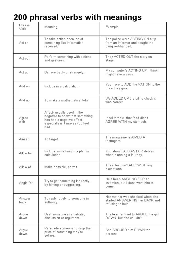 200 Phrasal Verbs With Meanings | PDF