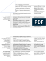 Ejemplo - ACTIVIDADES Y METAS DE LOS NIVELES DE MADUREZ PDF