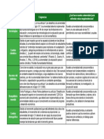 Cuadro Comparativo Tarea 1 PDF