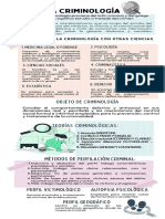 CRIMINOLOGÍA (Tamaño Original) PDF