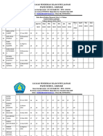 Data Berat Badan Menurut Usia 2021