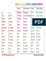 La Conjugaison de Quelques Verbes Irréguliers Au Passé Composé PDF