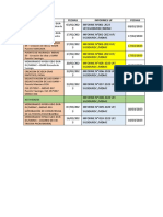 Control de Documentos