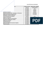 Fases Proceso de Contratación