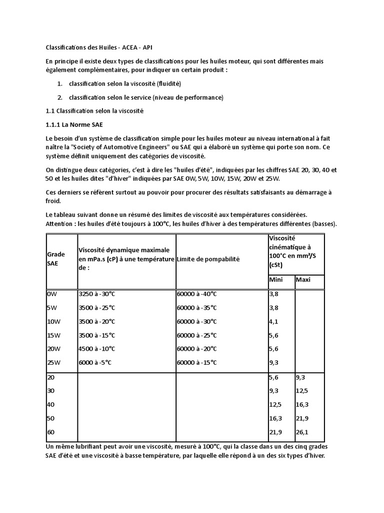 Classifications des Huiles Moteur ACEA/API | PDF | Huile de moteur ...