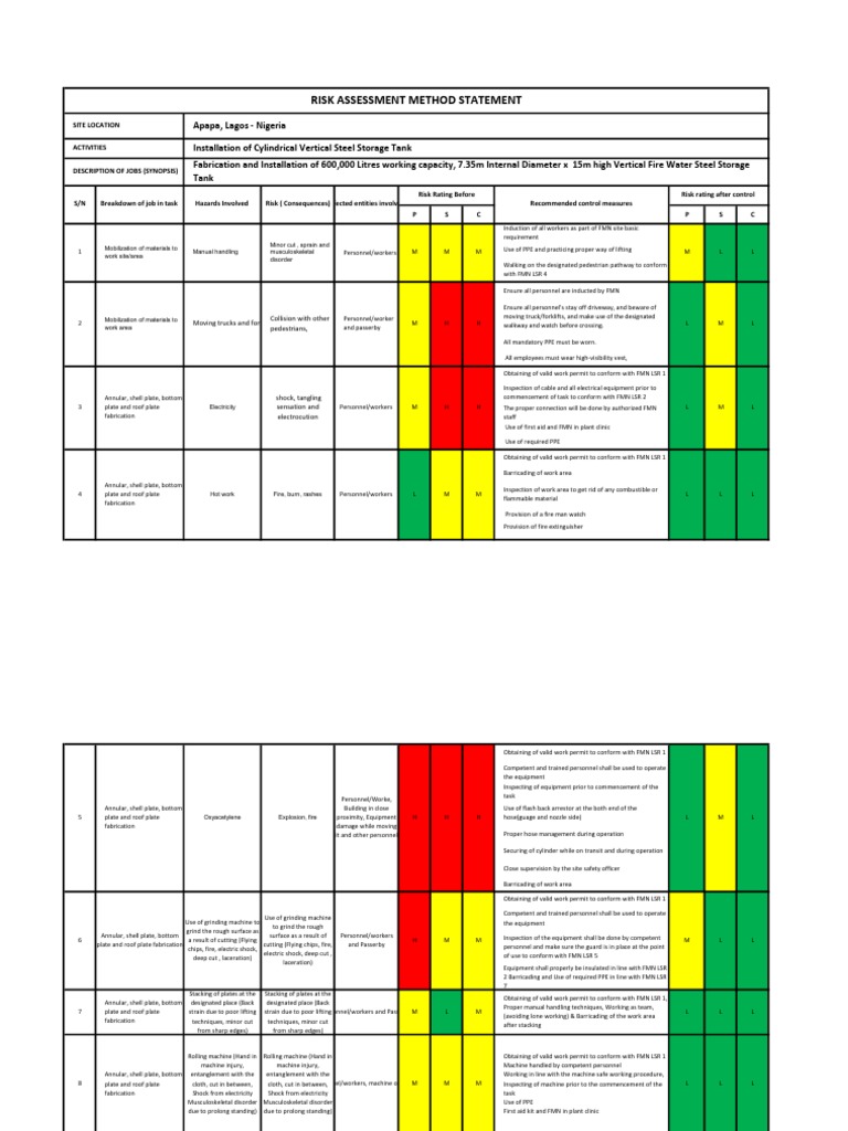 FMN Site Safety Induction Guidelines | PDF | Personal Protective ...