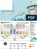 Sistem GP UIN SGD 2023