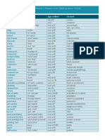 Wordlist Unit7 PDF