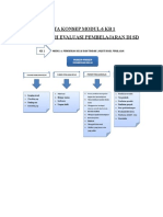 Peta Konsep Modul 6 KB 1 Evaluasi Pembelajaran Di SD