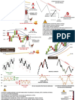 Analise Tecnica PDF
