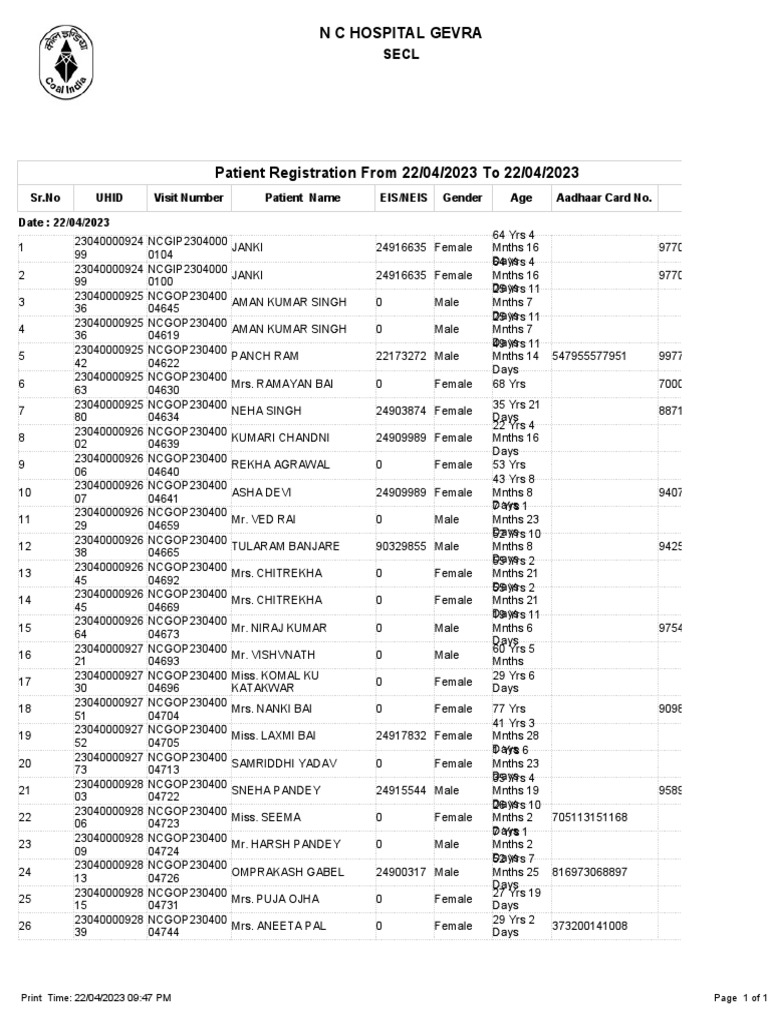 Patient Register | PDF