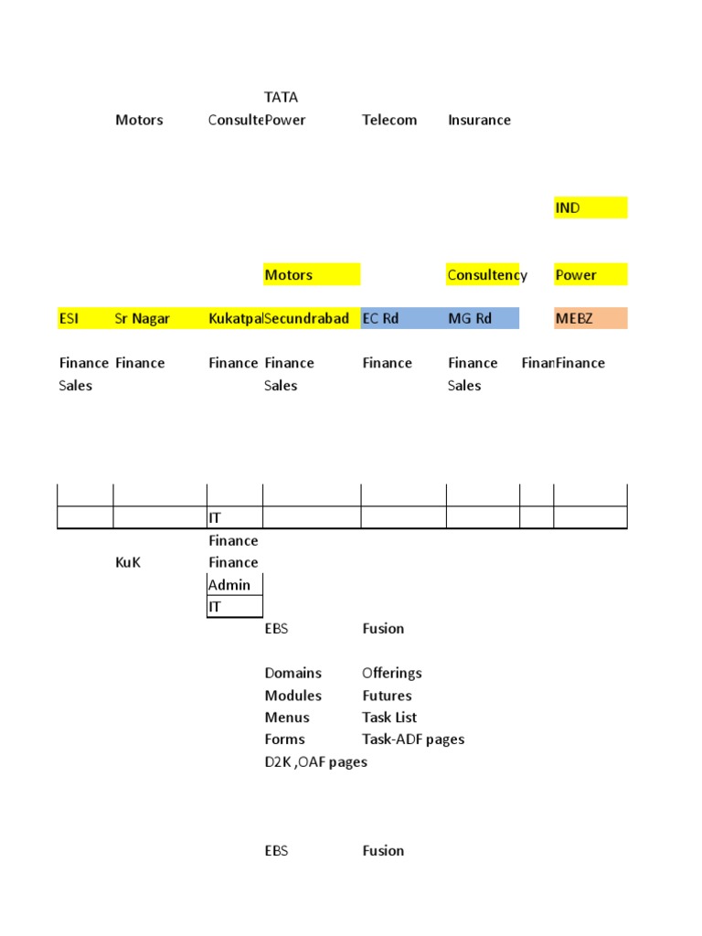 Oracle Fusion HCM Implementation Guide | PDF | Payroll | Employment