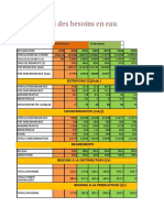 Calcul Des Besoins en Eau