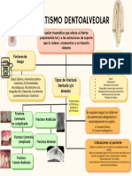 Fractura Dentoalveolar Paulina Silva R PDF