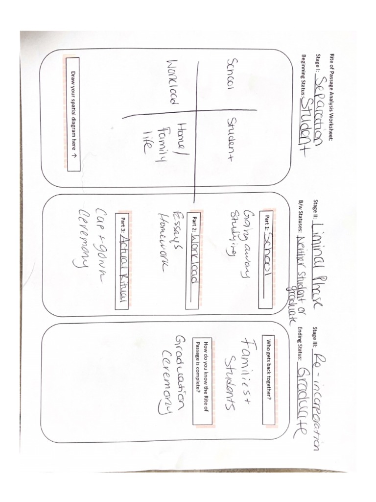 rite-of-passage-analysis-worksheet-pdf