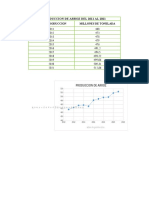 Produccion de Arroz Del 2011 Al 2021