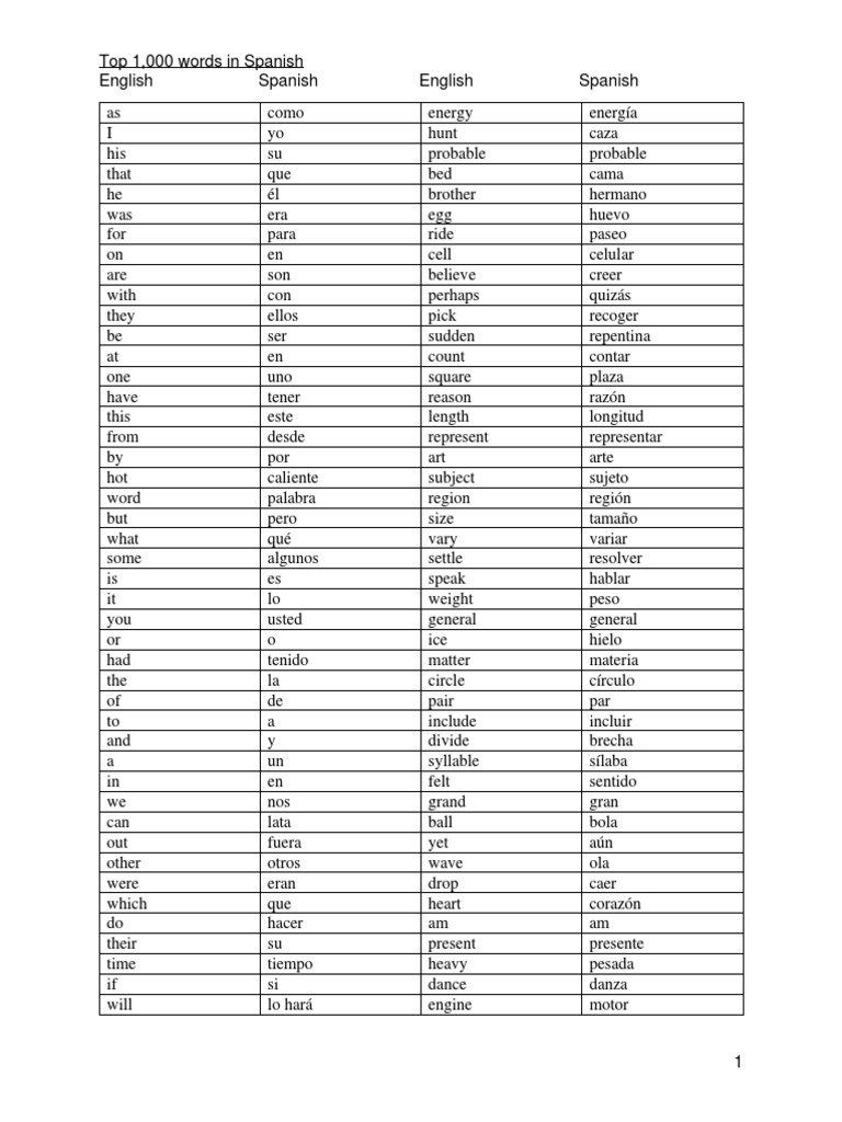 Top 1000 Words In Spanish Pdf , Spanish Nouns List: 100+ Most Common ...