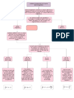 Mapa Conceptual