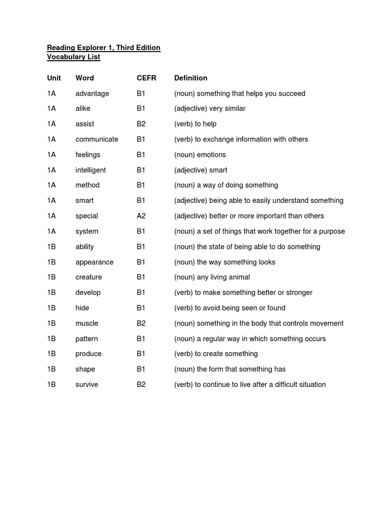 Unit Vocabulary Pdf Download Free Pdf Adjective Verb