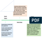 Historia Del Derecho Peruano, Linea de Tiempo