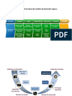 Flujograma de las fases del modelo de desarrollo seguro.docx