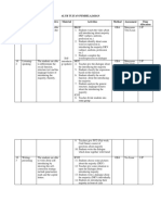 ATP Dan Modul Nur Eka Sri