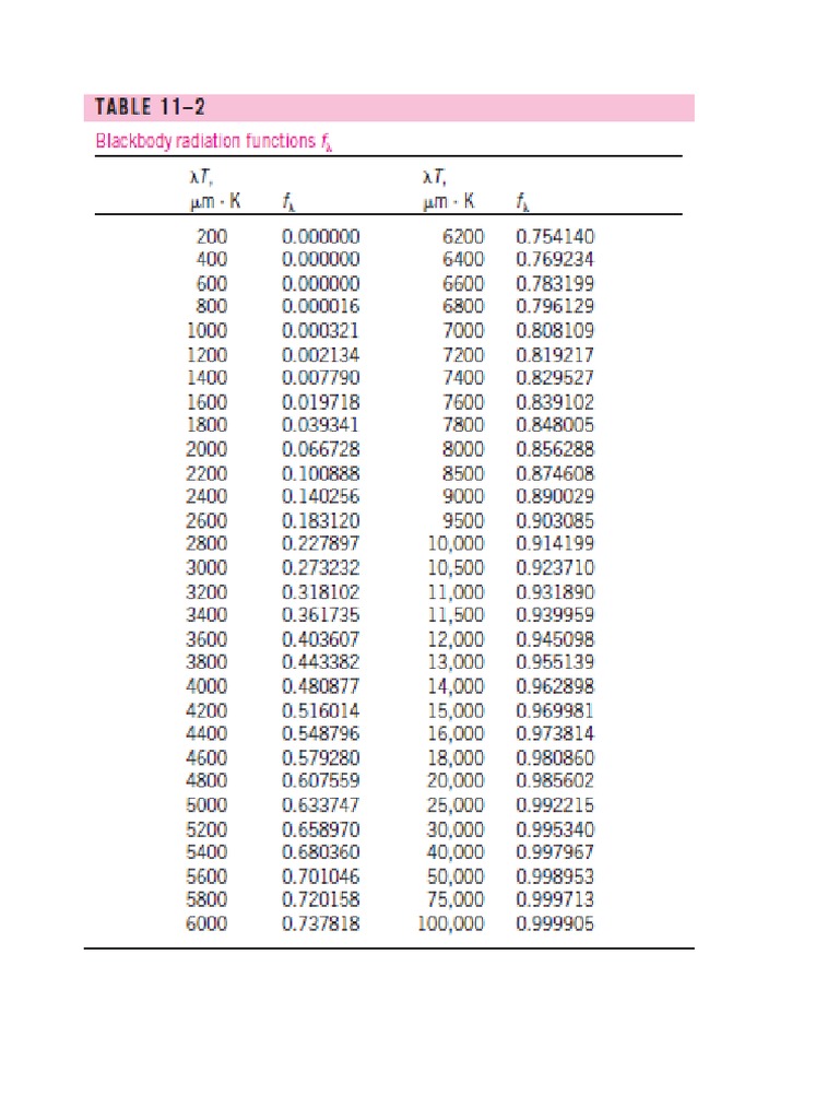 Fraction PDF | PDF