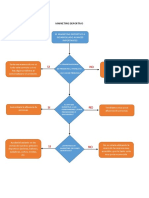 diagrama de flujo