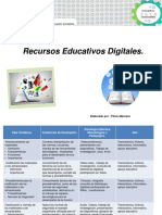 Presentacion Recursos Educativos Digitales. PDF
